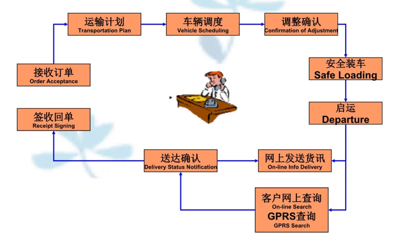 吴江震泽直达乌兰察布物流公司,震泽到乌兰察布物流专线